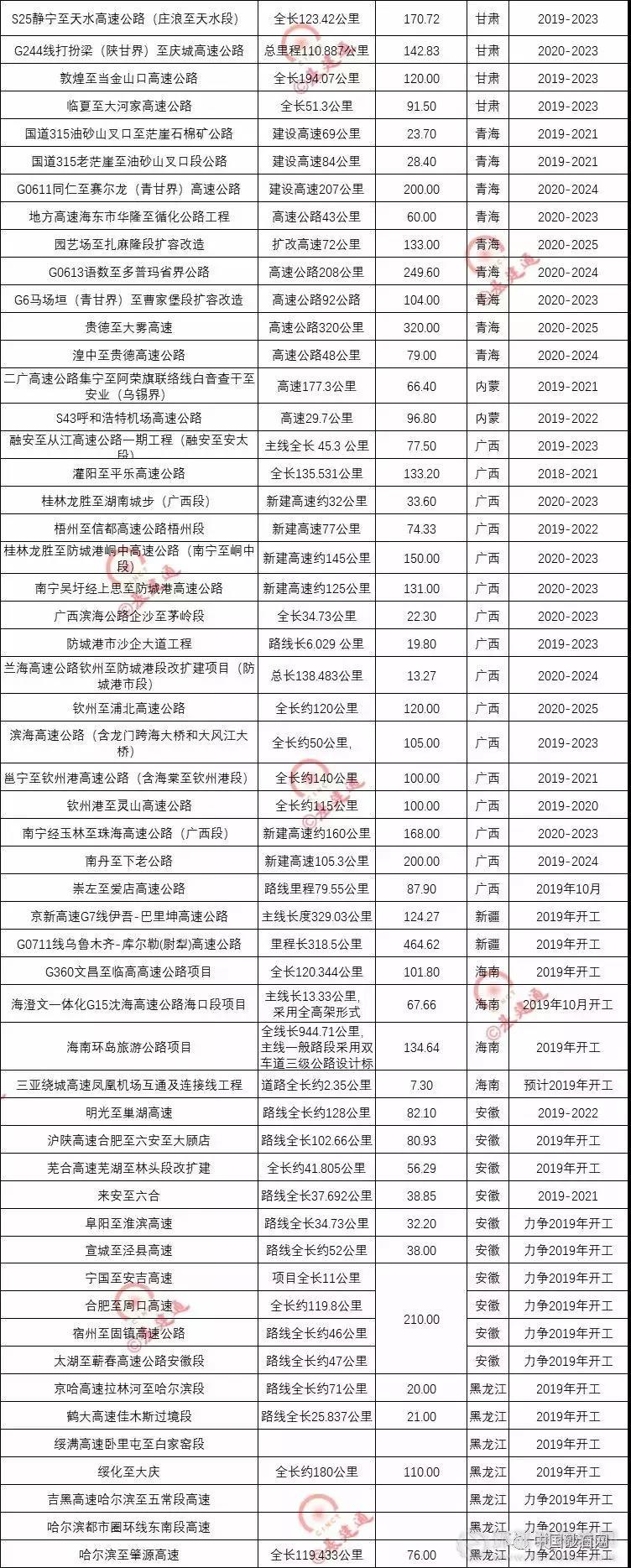 超20000亿基建浪潮，砂石行业又(yòu)进入一轮狂热期！