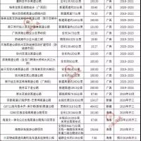 超20000亿基建浪潮，砂石行业又(yòu)进入一轮狂热期！