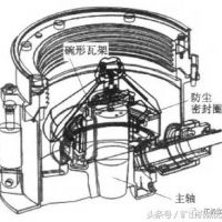 弹簧和液压圆锥破區(qū)别四点详细分(fēn)析！