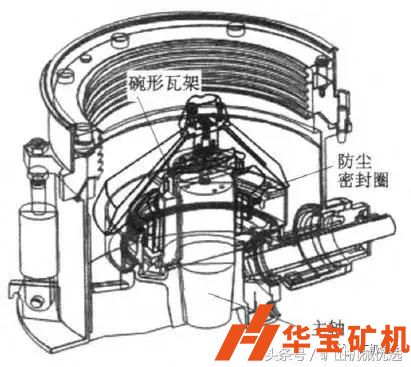 HP型圆锥破碎机的定锥组成和支撑方式