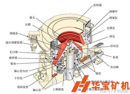 圆锥破日常维护检修注意事项！