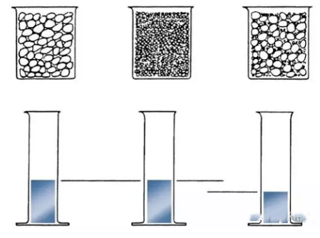 级配砂石颗粒度详细解说