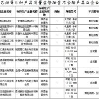 建设用(yòng)砂4批次不合格！陕西发布2021年产品质量监督抽查结果