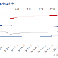 疫情防控叠加运价上涨，西南砂石行情窄幅震荡运行