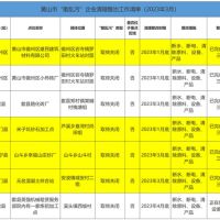 断水、断電(diàn)、清除产品设备！7家“散乱污”建材企业关停或即将关停