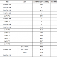 【上涨】大理(lǐ)岩增加0.83元/方！广东韶关公布采矿权出让收益市场基准价征求意见稿