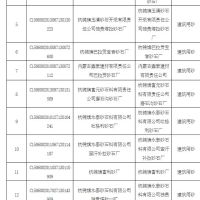 為(wèi)持续改善生态环境质量 该地一次性关闭17个砂石厂！