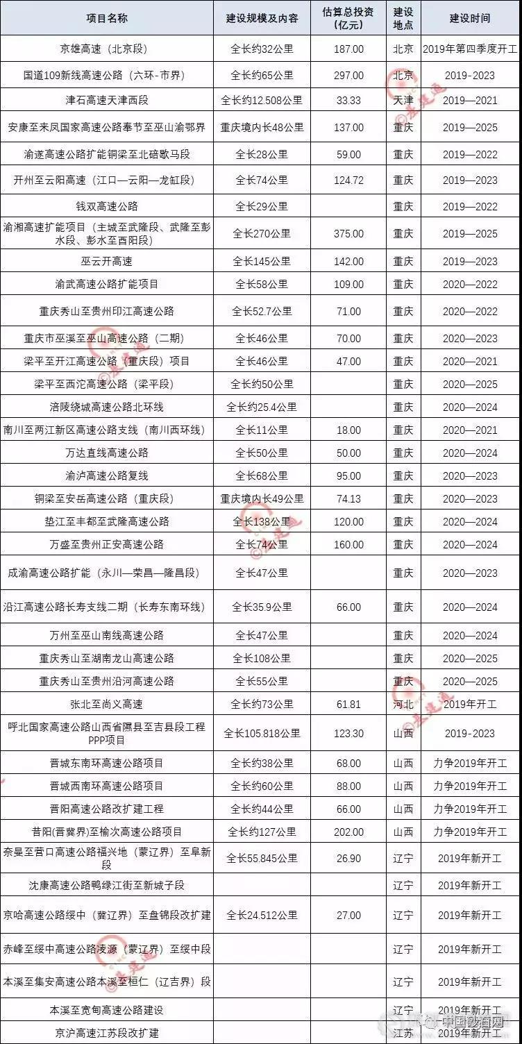 超20000亿基建浪潮，砂石行业又(yòu)进入一轮狂热期！