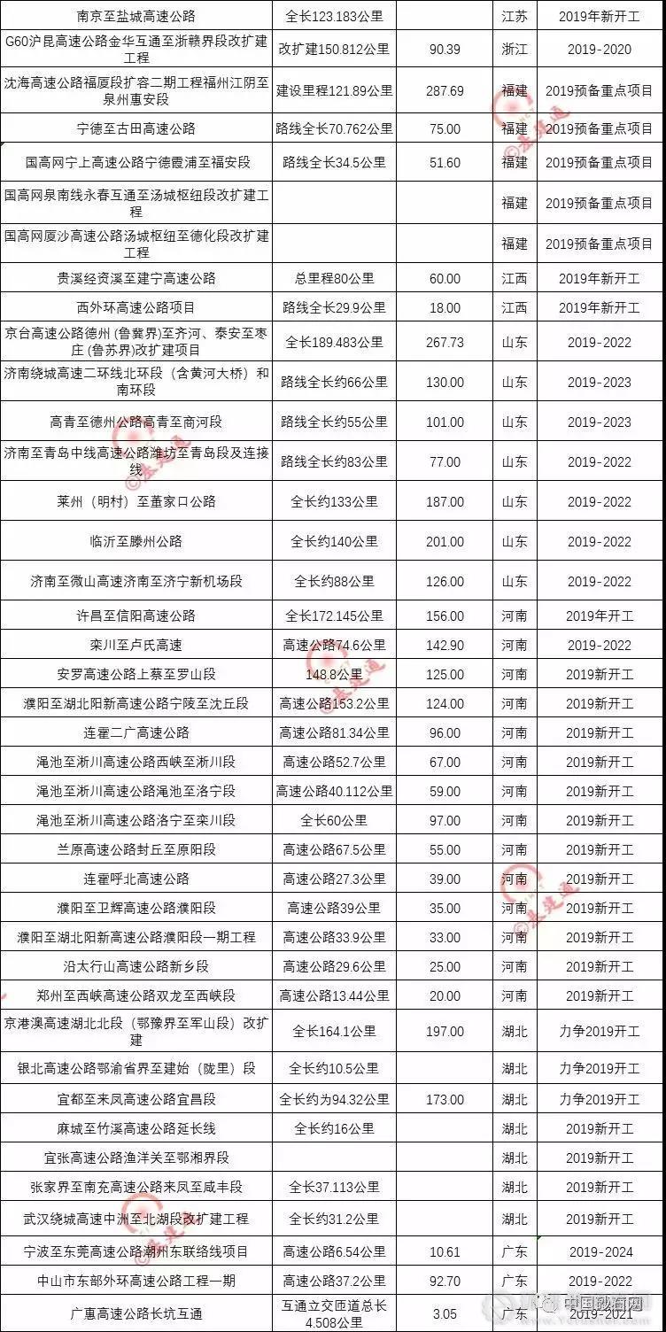 超20000亿基建浪潮，砂石行业又(yòu)进入一轮狂热期！