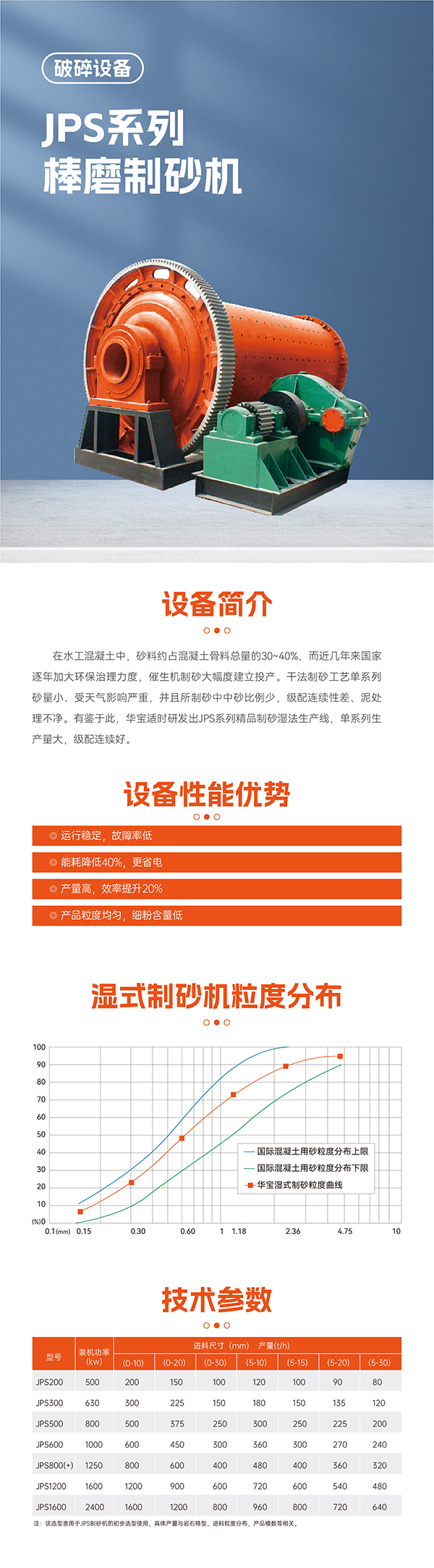 华宝矿机JPS系棒磨制砂机设备技术参数