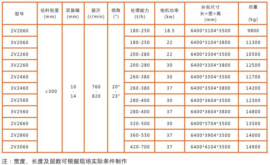 V系列重型振动筛技术参数