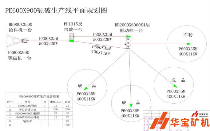 湖(hú)南郴州市临武县顺发石场月产80000吨项目