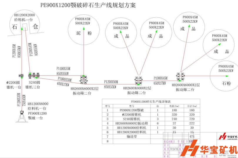 湖(hú)北蕲春彭思顺德利采石场时产600吨