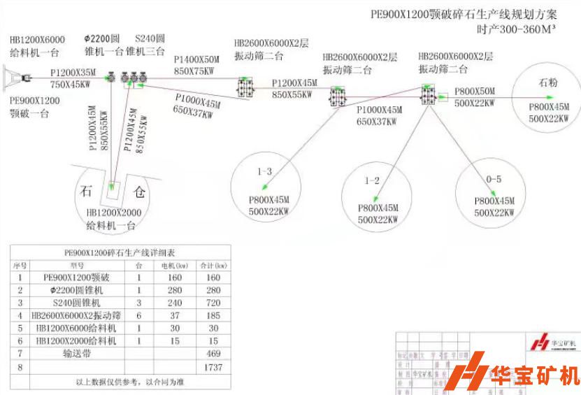 江西吉安新(xīn)干世耀实业新(xīn)干大洲采石场年产200万吨