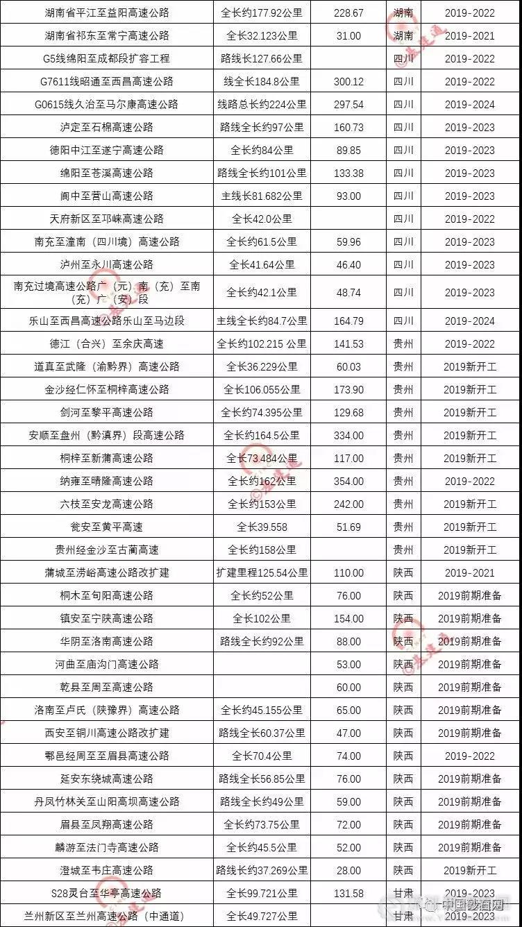 超20000亿基建浪潮，砂石行业又(yòu)进入一轮狂热期！